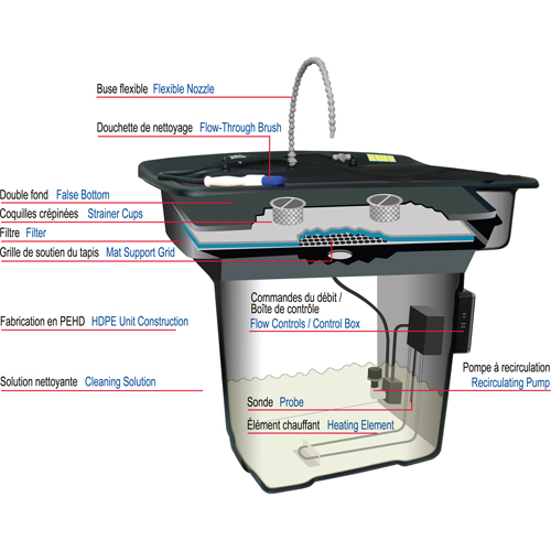 Bassin de nettoyage pour pi&egrave;ces 28" Smartwasher FMT Sales Ltd