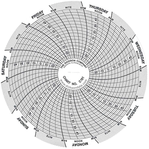4" Replacement Charts FMT Sales Ltd
