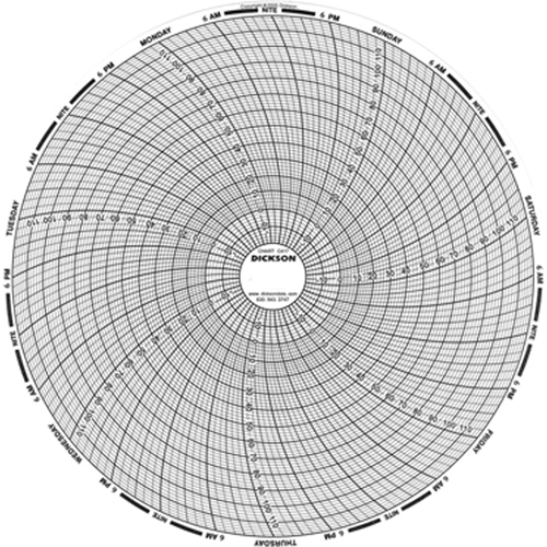 8" Replacement Charts FMT Sales Ltd