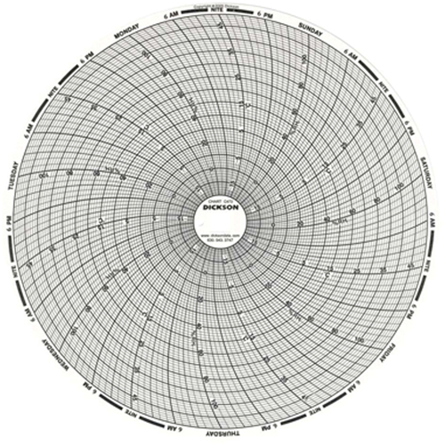 8" Replacement Charts FMT Sales Ltd
