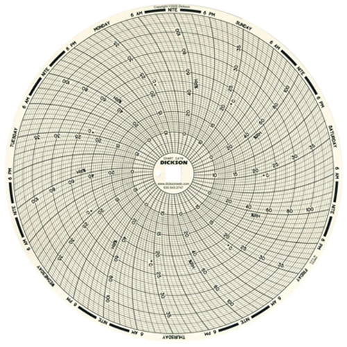 8" Replacement Charts for Temperature Recorders FMT Sales Ltd