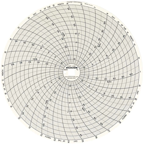 8" Replacement Charts FMT Sales Ltd