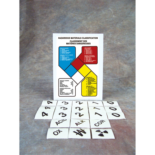 Safety Sign: Hazardous Materials Classification FMT Sales Ltd