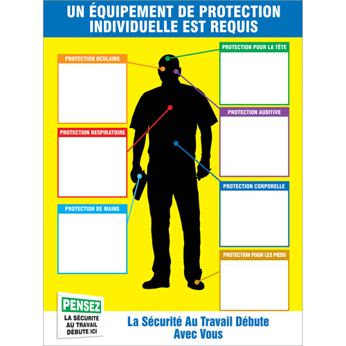 PPE-IDTM Chart & Label Kits FMT Sales Ltd