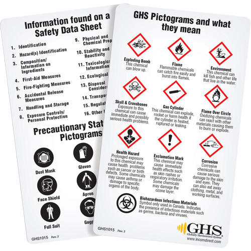 English WHMIS 2015 GHS Wallet Cards FMT Sales Ltd
