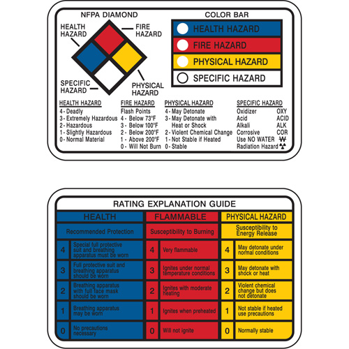 Cartes-portefeuille Right-to-Know FMT Sales Ltd