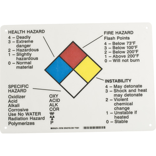 Hazard Information Panel FMT Sales Ltd