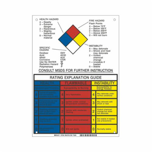 NFPA Rating Explanation Guide Sign FMT Sales Ltd