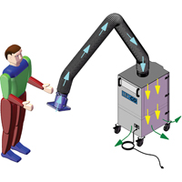 Mobi-Flex & Mobi-Flex Eco, Mobile FMT Sales Ltd