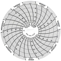 Instrumentation Parts and Accessories
