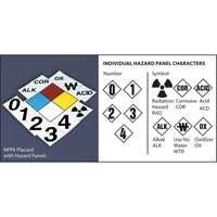 Plaque-&eacute;tiquette de s&eacute;curit&eacute; de la NFPA: losange de 4' FMT Sales Ltd