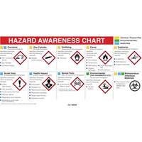 Mini MSDS Chart- English FMT Sales Ltd