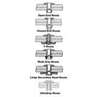 Rivet borgne ouvert - paquet de 1000, T&ecirc;te D&ocirc;me, 3/32" dia x 0,240" lo, Mandrin Aluminium FMT Sales Ltd